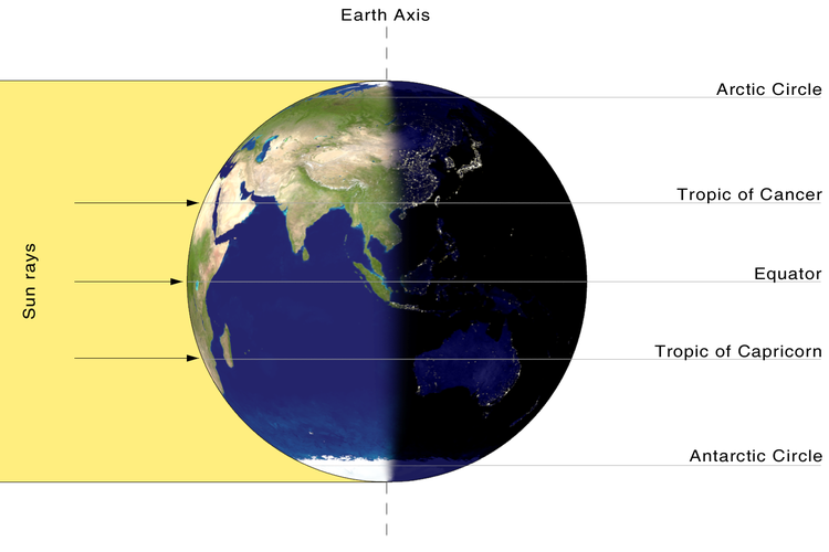Ilustrasi penyebab fenomena equinox.