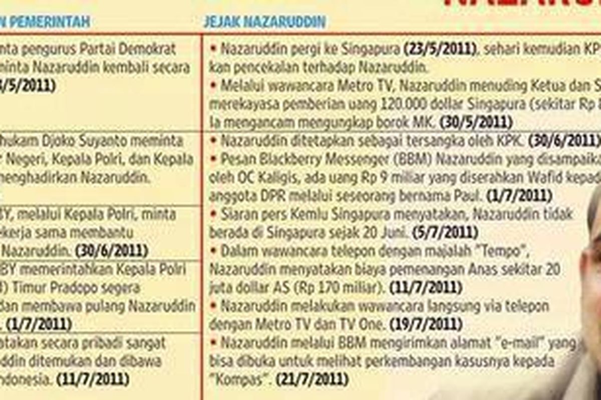 ILUSTRASI Nazaruddin