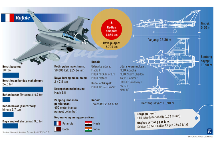 Spesifikasi dan kehebatan Jet Tempur Rafale buatan Perancis yang dilirik Indonesia. Proposal sedang dijajaki keduanya. 