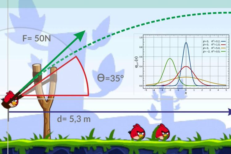Permainan angry birds menggunakan konsep gerak parabola.