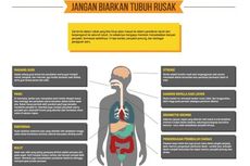 Kanada akan Larang Warga di Bawah Usia 21 Tahun Merokok  