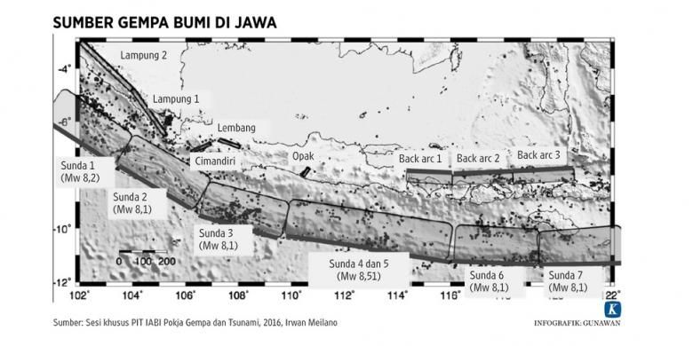 Peta Gempa direvisi berdasarkan hasil riset. Sejumlah sesar, seperti sesar Lembang dan patahan Sumatera di Lampung, dinyatakan lebih aktif dari sebelumnya sehingga berpotensi memicu gempa yang lebih besar.