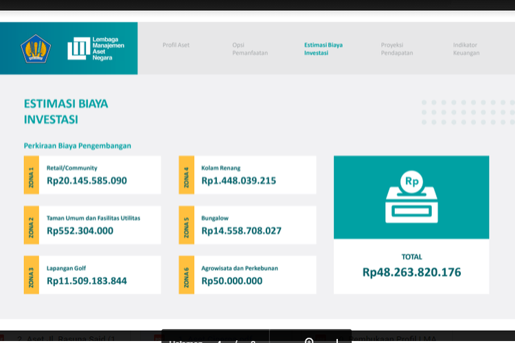 Pengelolaan aset negara Royal Gold Ciperna 