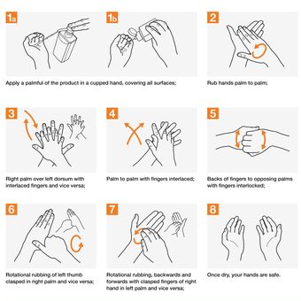 ilustrasi membersihkan tangan cairan dan gel hand sanitizer atau antiseptik tangan dari WHO