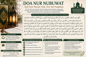 Doa Nur Nubuwat Arab Lengkap, Asal-usul dan Keutamaannya