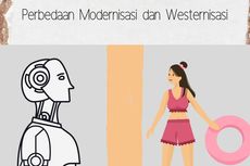 Perbedaan Modernisasi dan Westernisasi