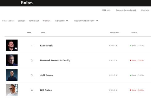 10 Orang Terkaya di Dunia 2022, Elon Musk Masih Nomor 1