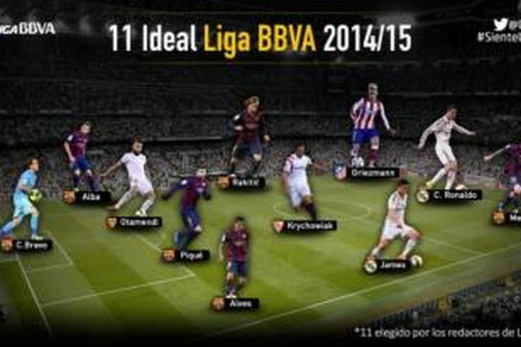 Liga BBVA Ideal XI 2014-2015.