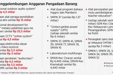 Jalan Berliku APBD DKI Jakarta 2015