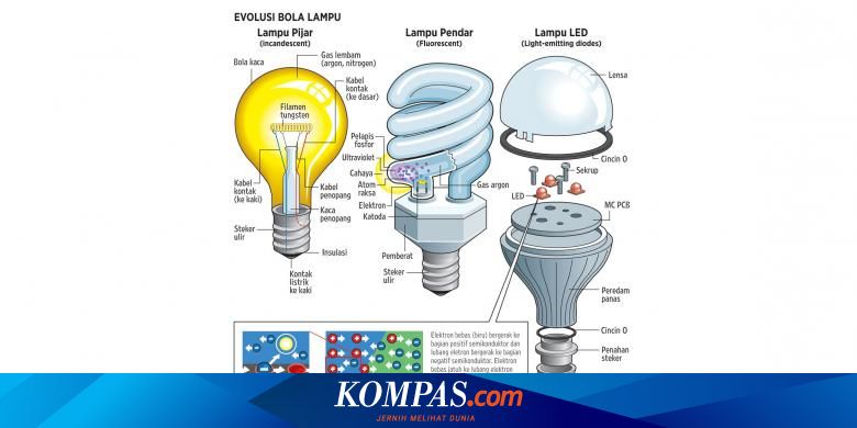 Ganti Lampu Led Energi Bisa Hemat 20 Persen