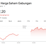 IHSG Ditutup Melemah di Level 8.232, Sempat Terseok dan Kena Trading Halt