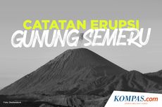 INFOGRAFIK: Catatan Erupsi Gunung Semeru