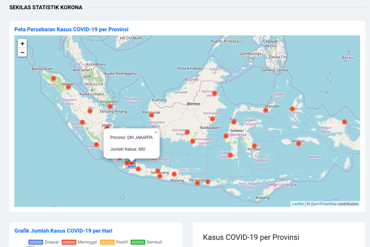 Peta penyebaran virus corona Covid-19 di Indonesia