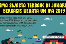 INFO GRAFIS: 5 SMA Swasta Terbaik Jakarta untuk Peminatan IPA