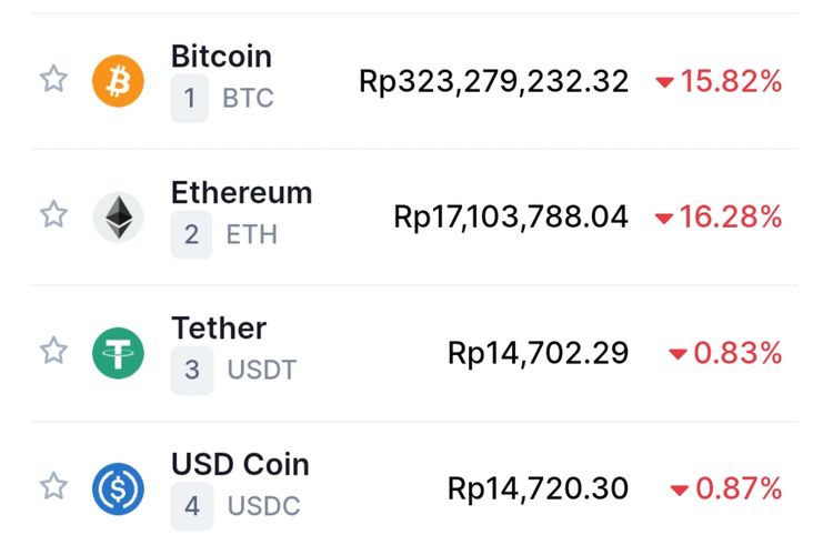 Ilustrasi harga bitcoin, ethereum, tether, dkk di CoinMarketCap.