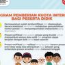 Subsidi Kuota Gratis, Sekolah Masih Bisa Setor Nomor Ponsel Siswa