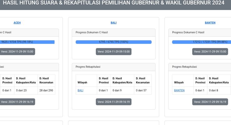 Daftar Link "Real Count" Pilkada 2024 Seluruh WIlayah Indonesia, Pantau Di Sini
