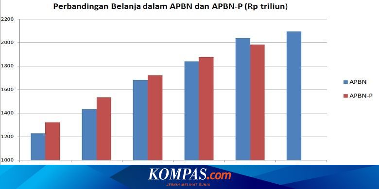 Kemenkeu Luncurkan Portal Peta Data Apbn