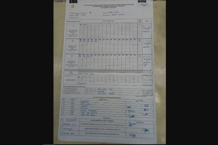 Contoh formulir C1 Plano yang bisa dikirim ke Kawalpemilu.org