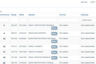 8 SMA Terbaik di Jakbar dan Jakut Berdasarkan Nilai UTBK 2020