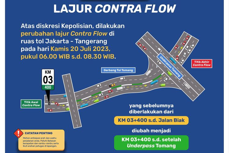 Ada uji coba perubahan lajur contraflow di Tol Jakarta-Tangerang per Kamis, 20 Juli 2023.