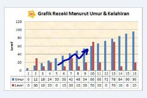 Bagaimana Hubungan Faktor Hoki dan Lokasi Bisnis? 