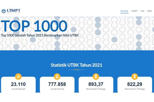 10 Sekolah Terbaik di Indonesia Berdasarkan Nilai UTBK 2021