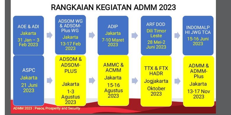 Rangkaian kegiatan ADMM 2023