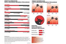 Menanti Buah Pilihan PDI-P 