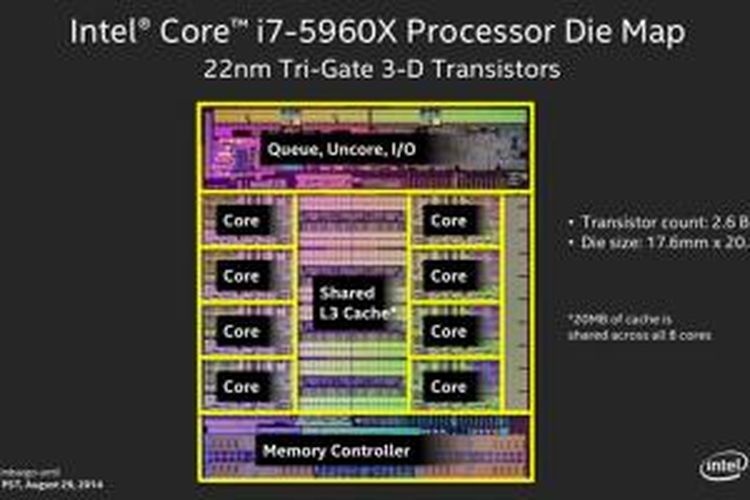 Komponen dalam CPU Intel Core i7-5960X yang memiliki 8 inti pemrosesan.