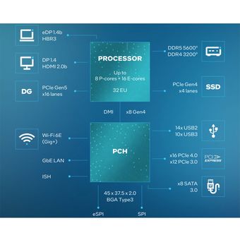 Diagram prosesor Intel Core HX Generasi ke-14 