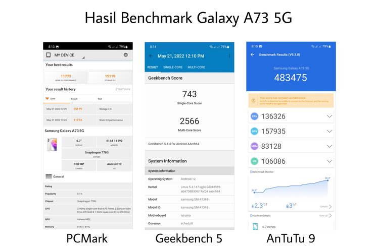 Hasil pengukuran kinerja Samsung Galaxy A73 5G di sejumlah platform benchmark, seperti PCMark, Geekbench, dan AnTuTu.