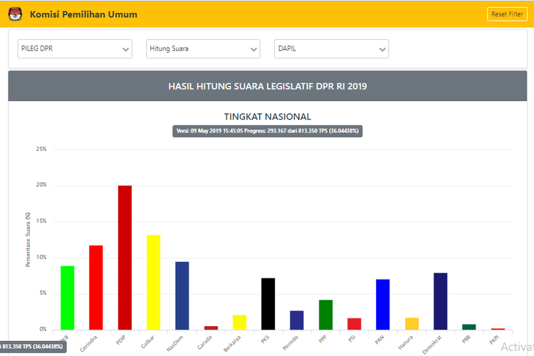 Situng KPU Pileg 2019, Kamis (9/5/2019)