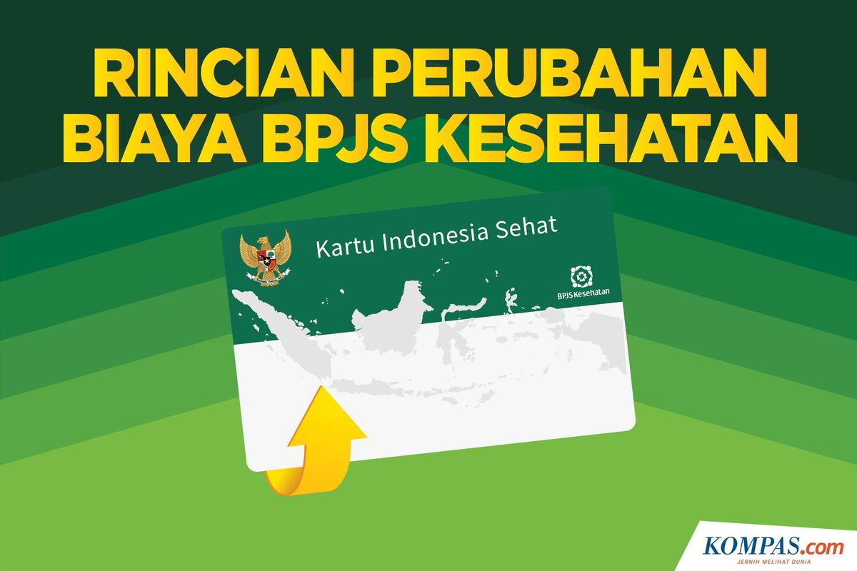 Enggak Kuat Bayar Iuran, Berikut Syarat Turun Kelas BPJS Kesehatan