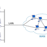 Keuntungan Jaringan Wide Area Network (WAN)