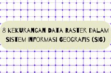 8 Kekurangan Data Raster dalam Sistem Informasi Geografis
