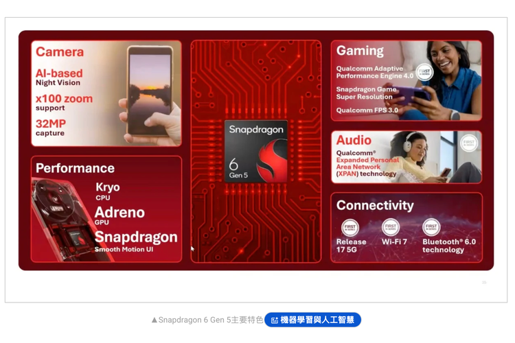fitur-fitur di chip Snapdragon 6 Gen 5.