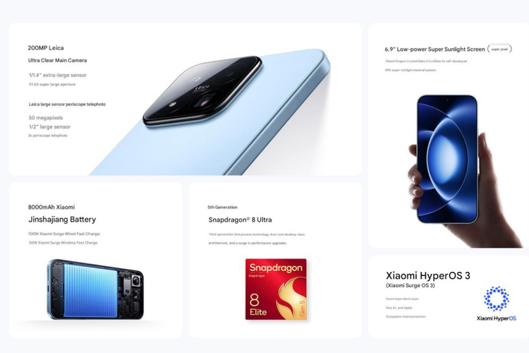 Spesifikasi Xiaomi 17 Max. 