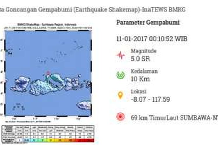 gempa magnitudo 5,0 mengguncang Sumbawa, NTB, Rabu (11/1/2017) dini hari.