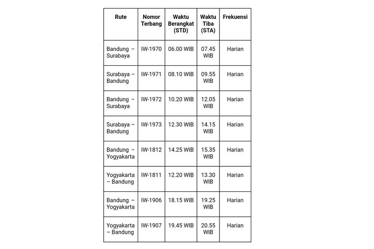 Jadwal penerbangan domestik Wings Air di Bandara Internasional Husein Sastranegara, Bandung, Jawa Barat.