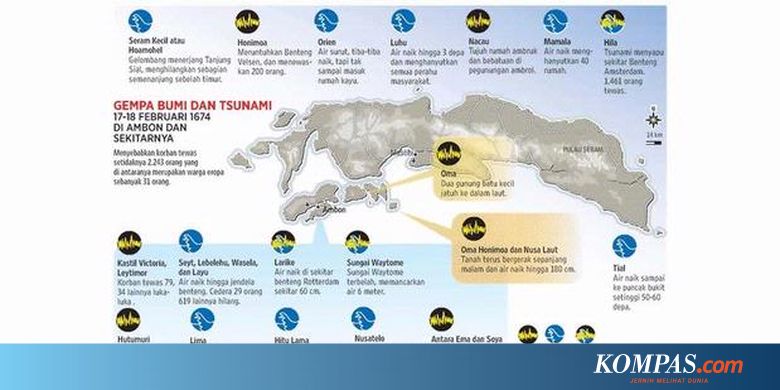 Tsunami Tertua Di Nusantara Halaman All Kompas Com