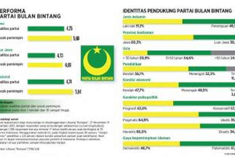 Medan Tantangan ”Bulan Bintang”