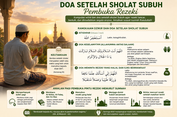 Doa Setelah Sholat Subuh Pembuka Rezeki [Arab, Latin & Arti]