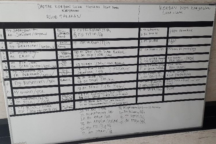 Daftar korban luka-luka akibat tsunami Banten di RSUD Tarakan, Cideng, Jakarta Pusat pada Senin (24/12/2018).