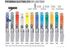 Menggoyang PDI-P di Jateng