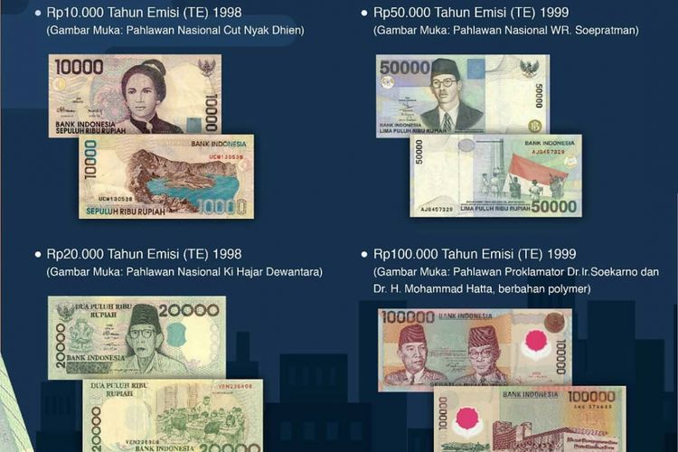 Foto : Daftar Lengkap 42 Uang Rupiah yang Ditarik dari Peredaran