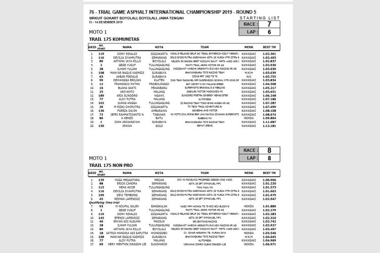 Hasil kualifikasi Trial Game Asphalt 2019