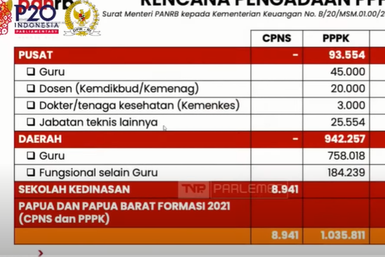 Tangkapan layar rencana pengadaan PPPK tahun anggaran 2022