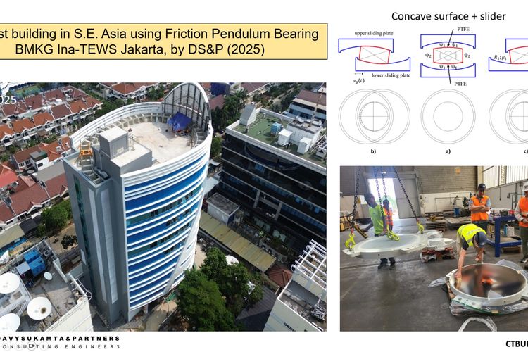 Ilustrasi gedung tahan gempa