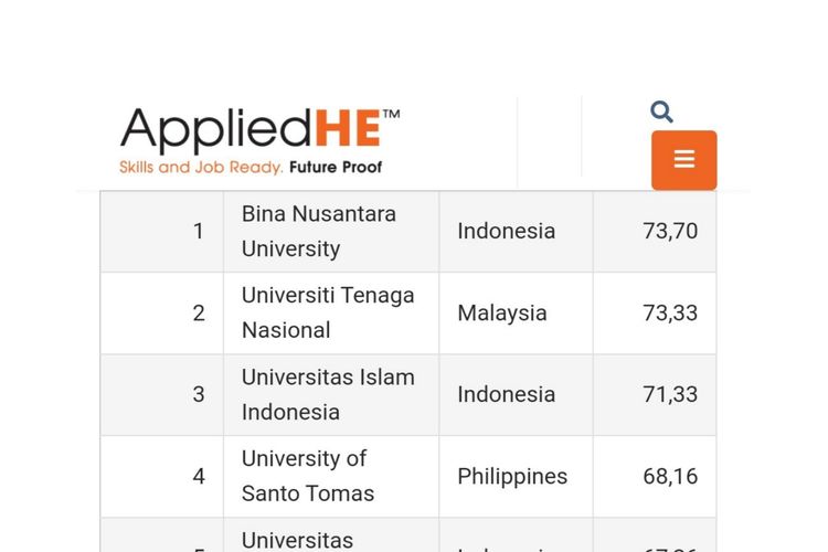 6 PTS terbaik Indonesia di Asia Tenggara